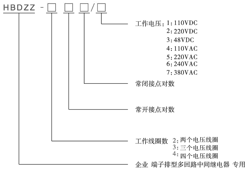 HBDZZ-222/2型号分类及含义